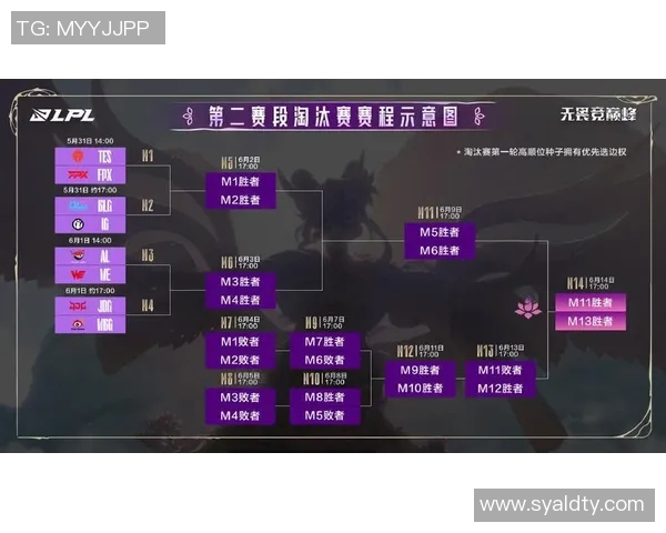 城市赛积分榜更新IG战队以50分稳居第一名引领群雄