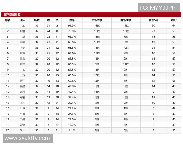 辽宁队与青岛队常规赛精彩对决分析及赛后总结 辽宁队与青岛队常规赛精彩对决分析及赛后总结
