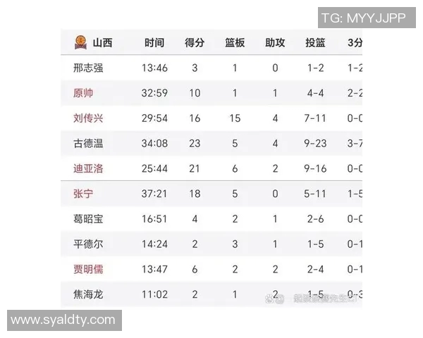 广厦男篮对阵山西男篮精彩直播全程回顾与赛后分析 广厦男篮对阵山西男篮精彩直播全程回顾与赛后分析